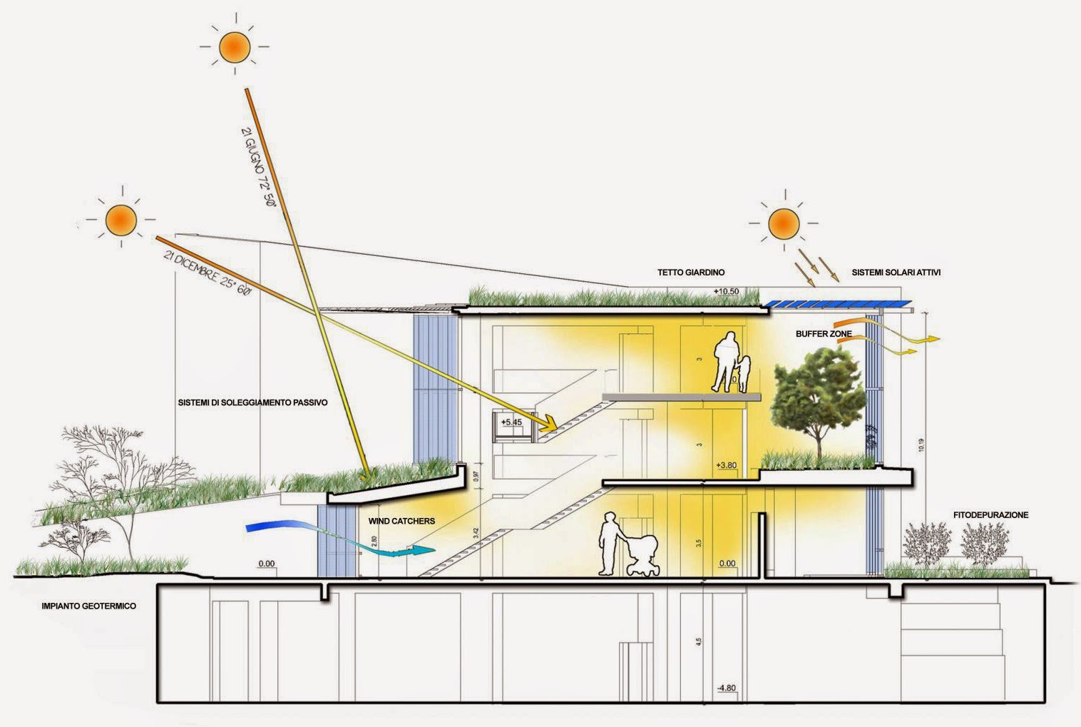 Ventanas Passivhaus: El estándar de oro para un hogar sostenible y eficiente