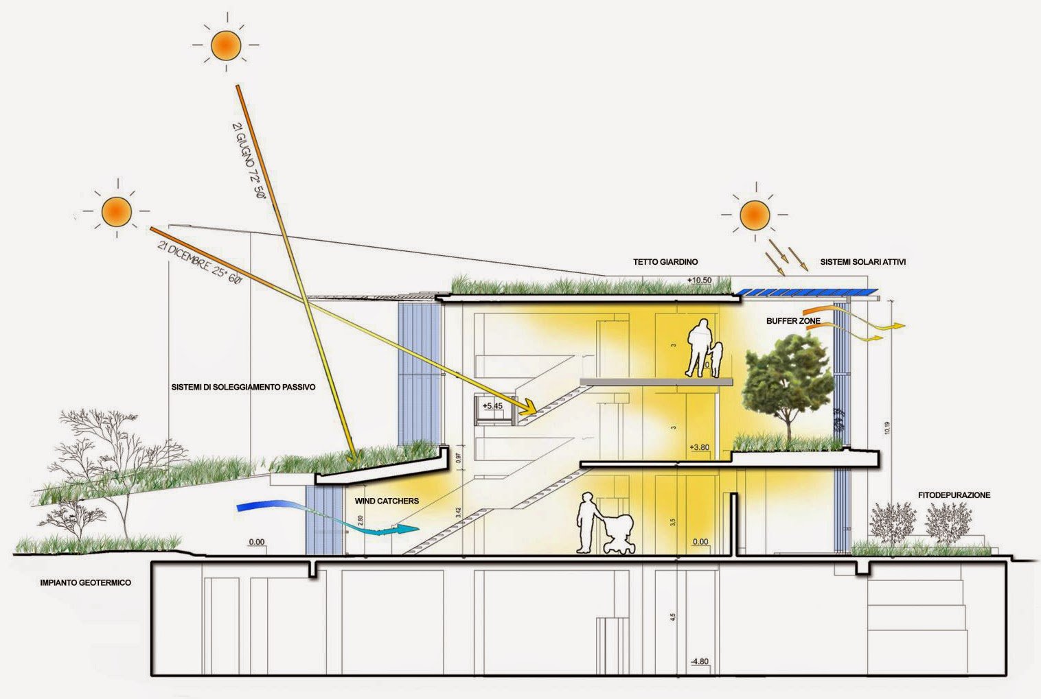 Finestres Passivhaus: L’estàndard d’or per a un habitatge sostenible i eficient